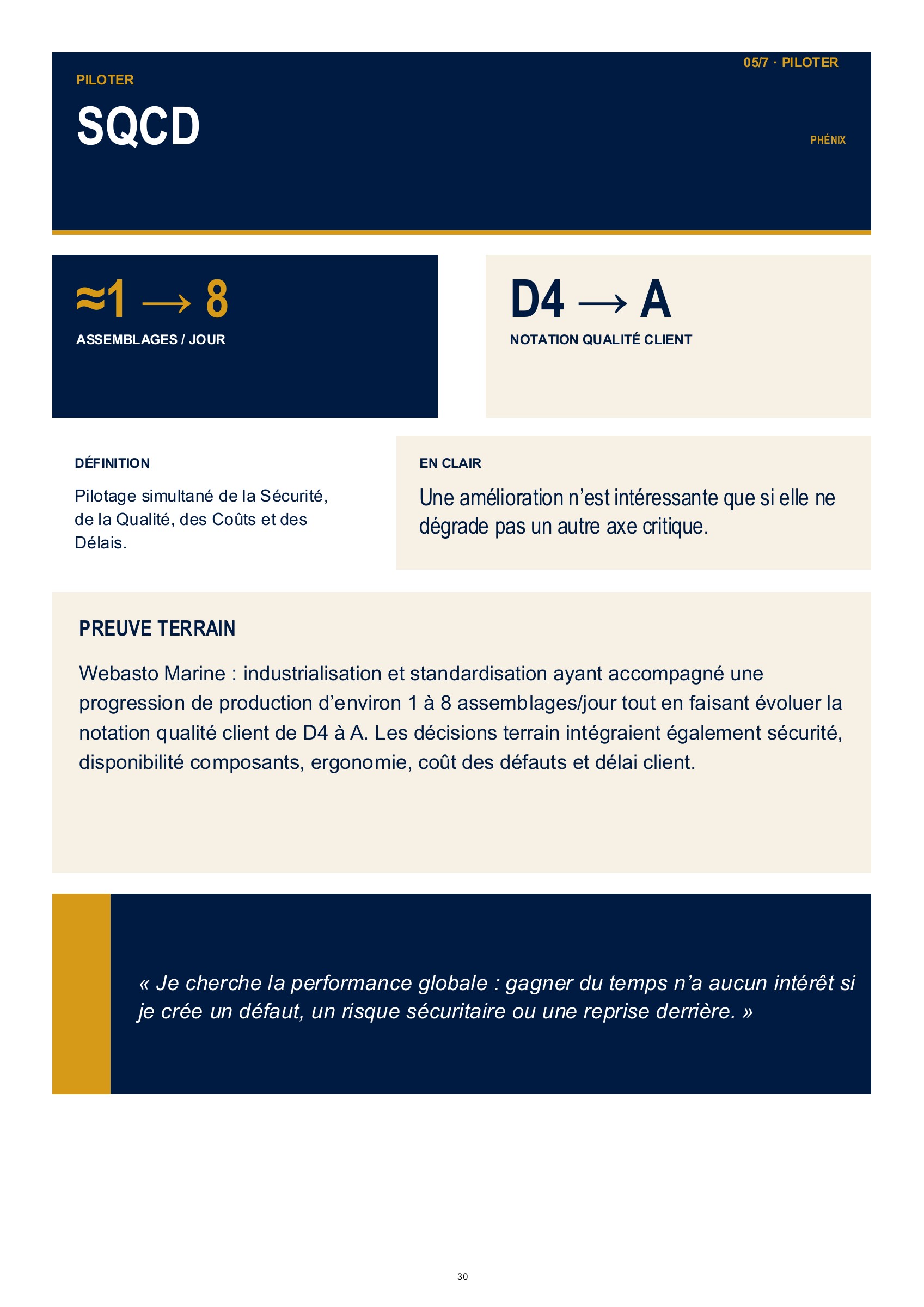 Guide terrain de Ludovic Lebas — page 30 sur 34. Version PDF accessible en bas de l’écran ou du document.